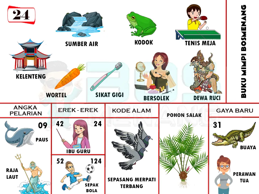 buku mimpi erek erek togel 24